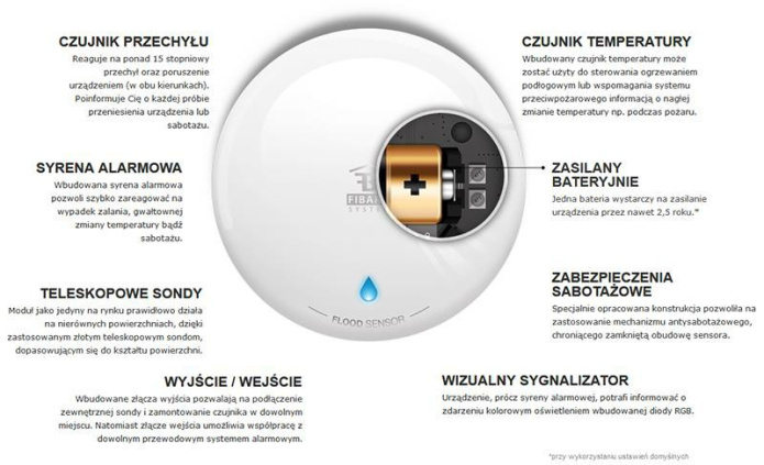 FIBARO Flood Sensor Czujnik zalania wodą (FGFS-101)
